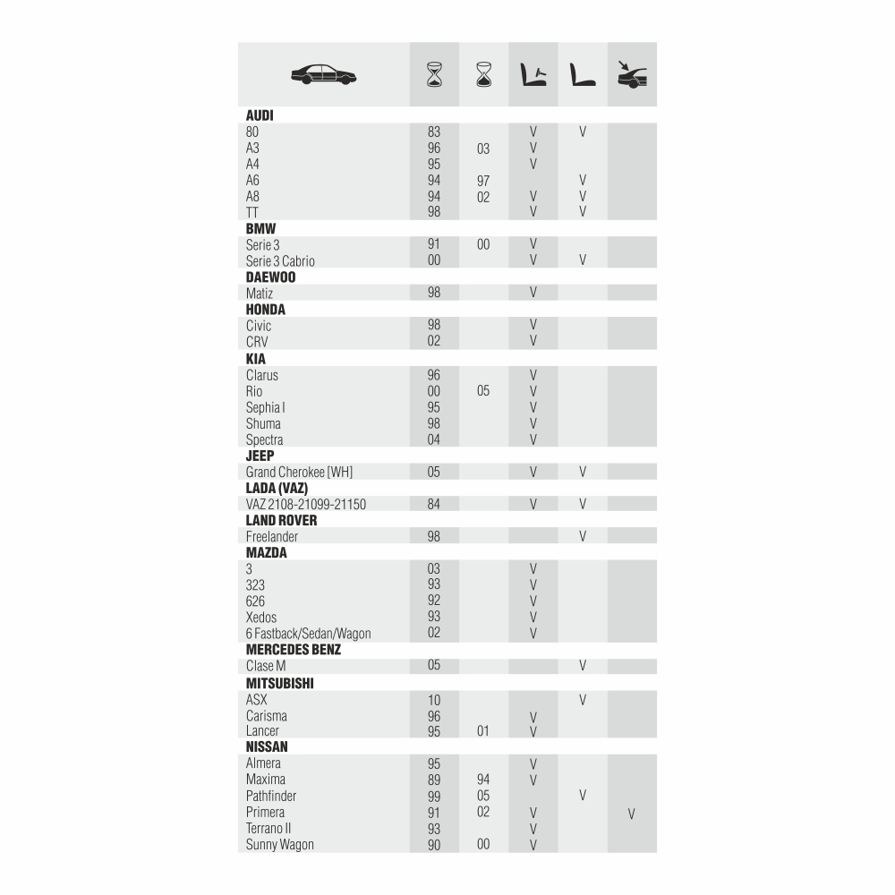 Щетка стеклооч AWM Н 21 R гибридная премиум 53см (уп.12)